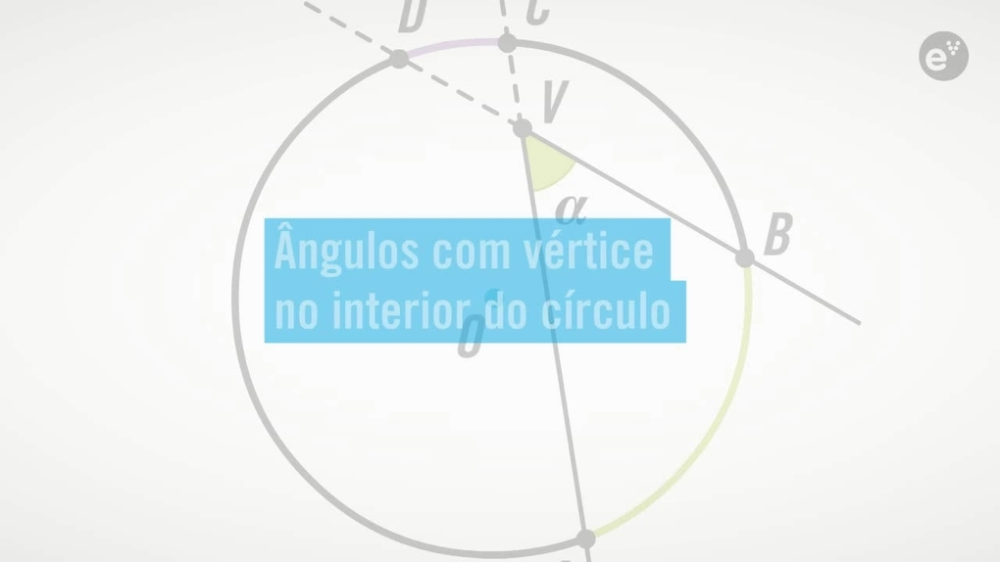 Ângulos com vértice no interior do círculo