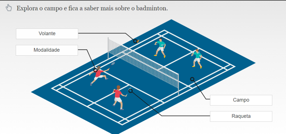 O badmínton, a raqueta e o volante